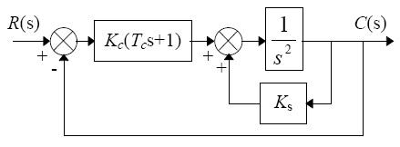 2049_Design of a PD controller.jpg